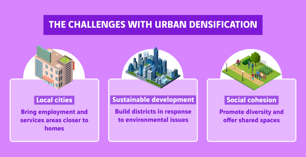 schéma enjeux densification urbaine