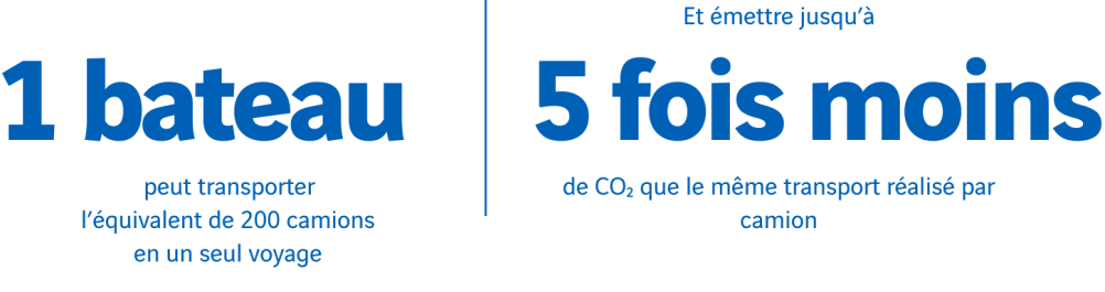 chiffres clés mobilité Grand Paris