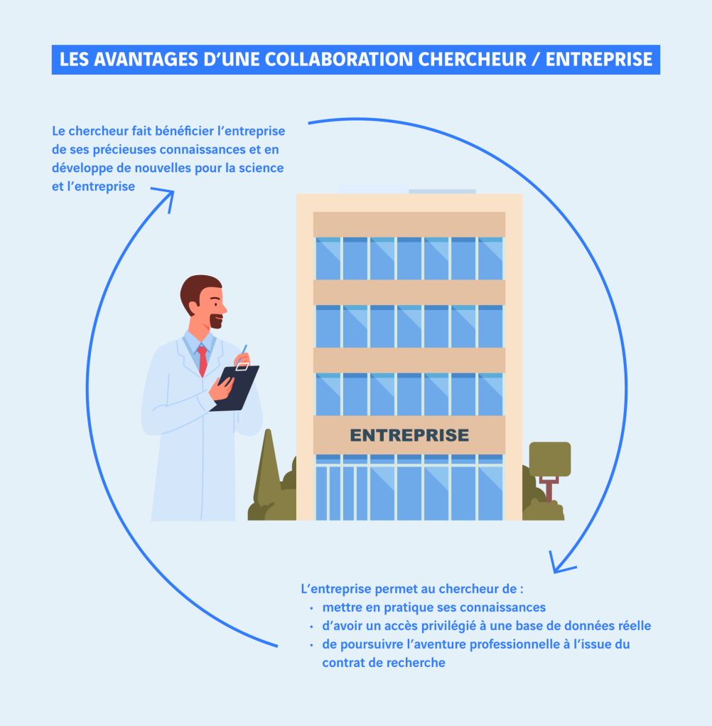 schéma avantages d'une collaboration chercheur / entreprise