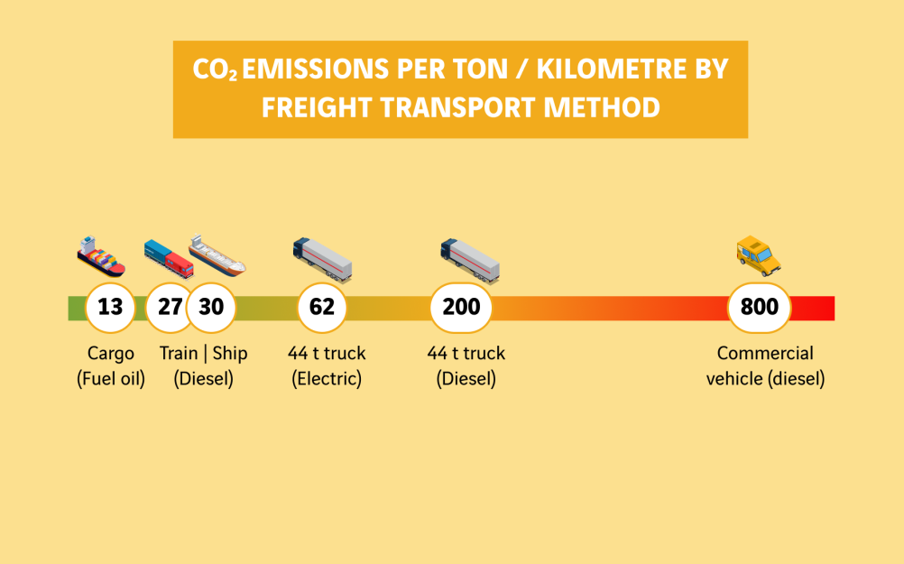 schéma émissions CO2