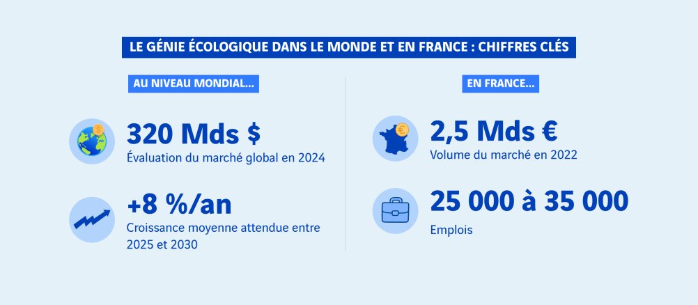 schéma chiffres clés du génie écologique