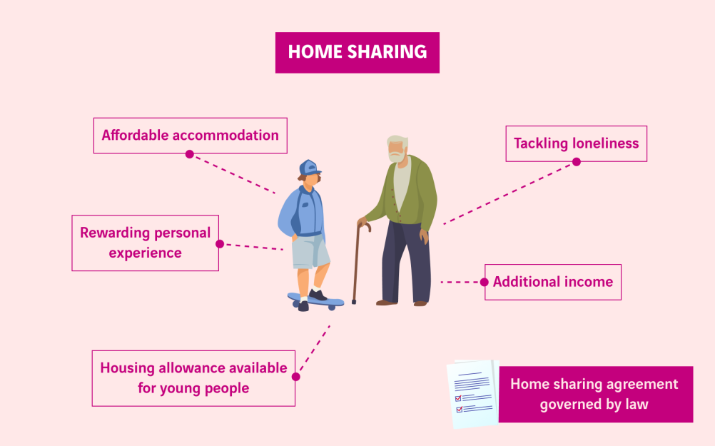schéma cohabitation intergénérationnelle