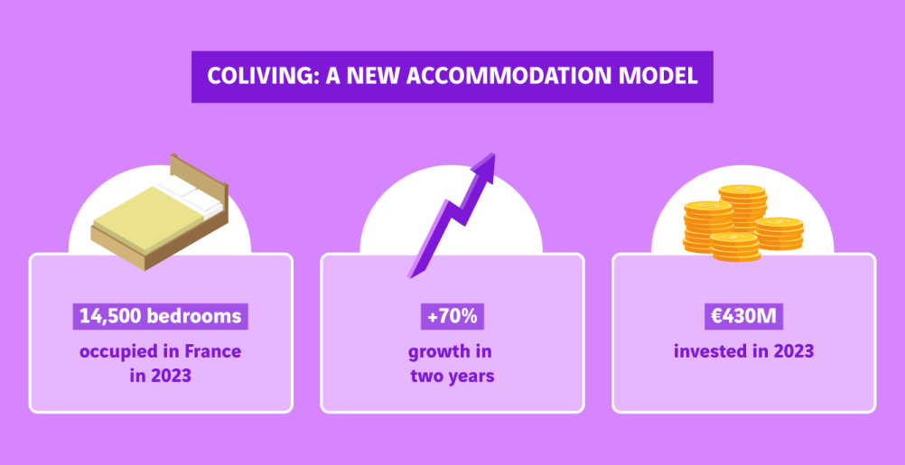 schéma coliving