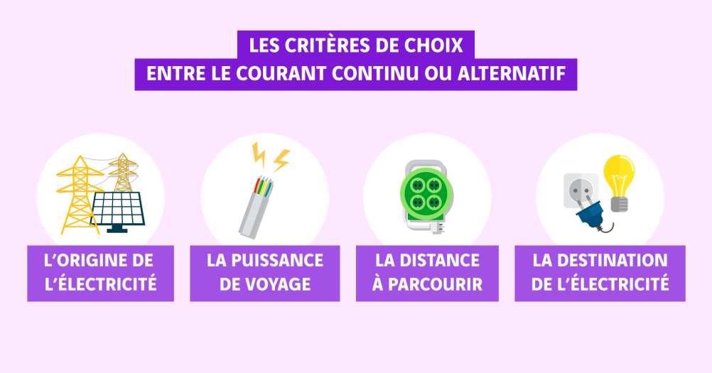 schéma des critères de choix entre le courant continu et alternatif