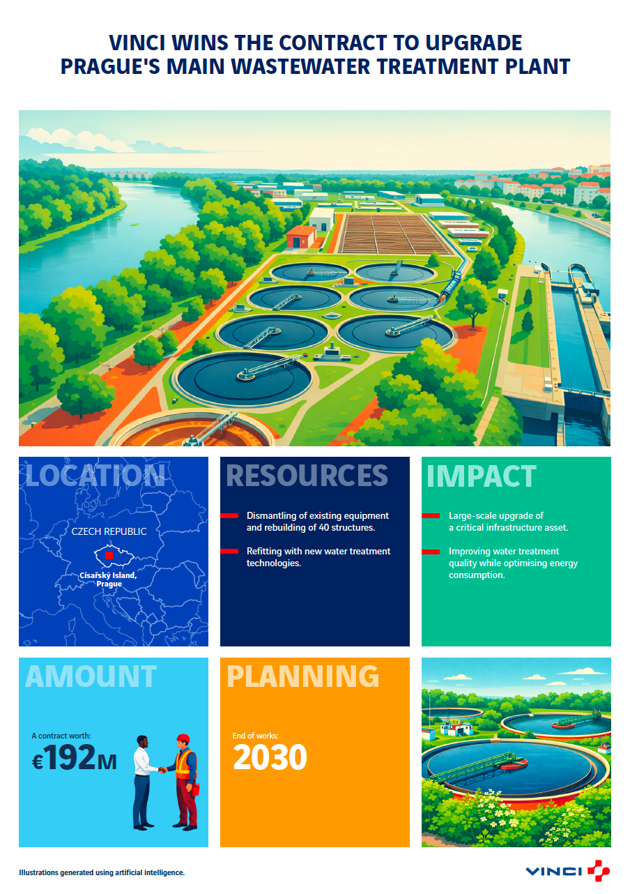 VINCI remporte le contrat de modernisation de la principale station de traitement des eaux de Prague