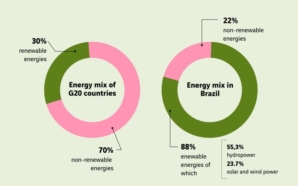 schéma mix énergétique 