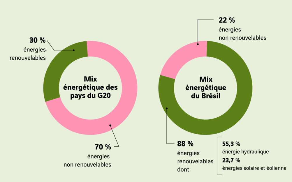 schéma mix énergétique 
