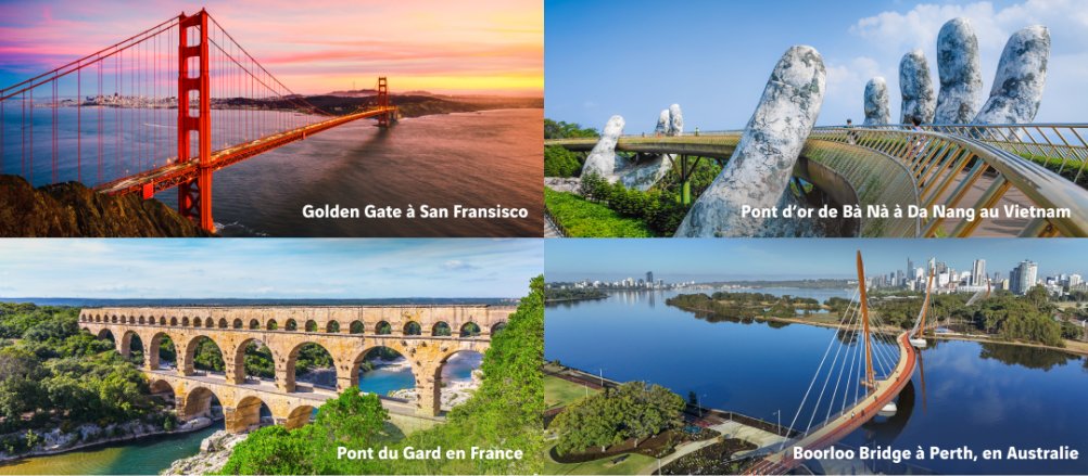 visuel de ponts artistiques dans le monde