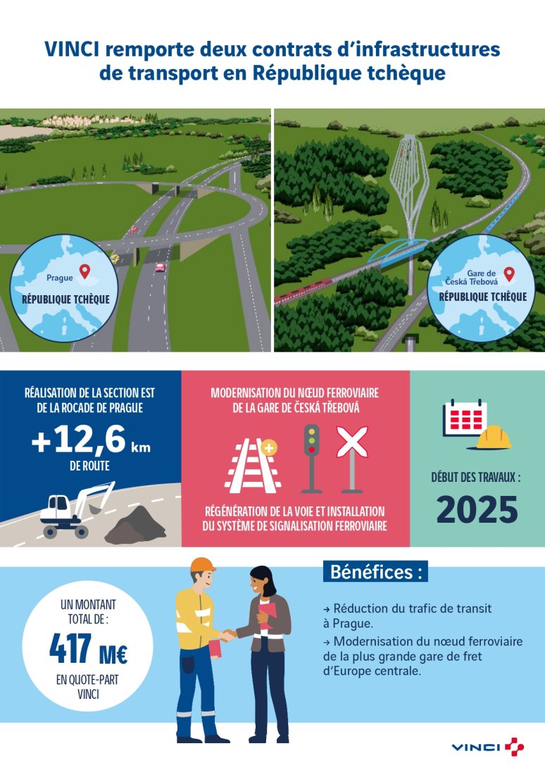 Infographie du contrat