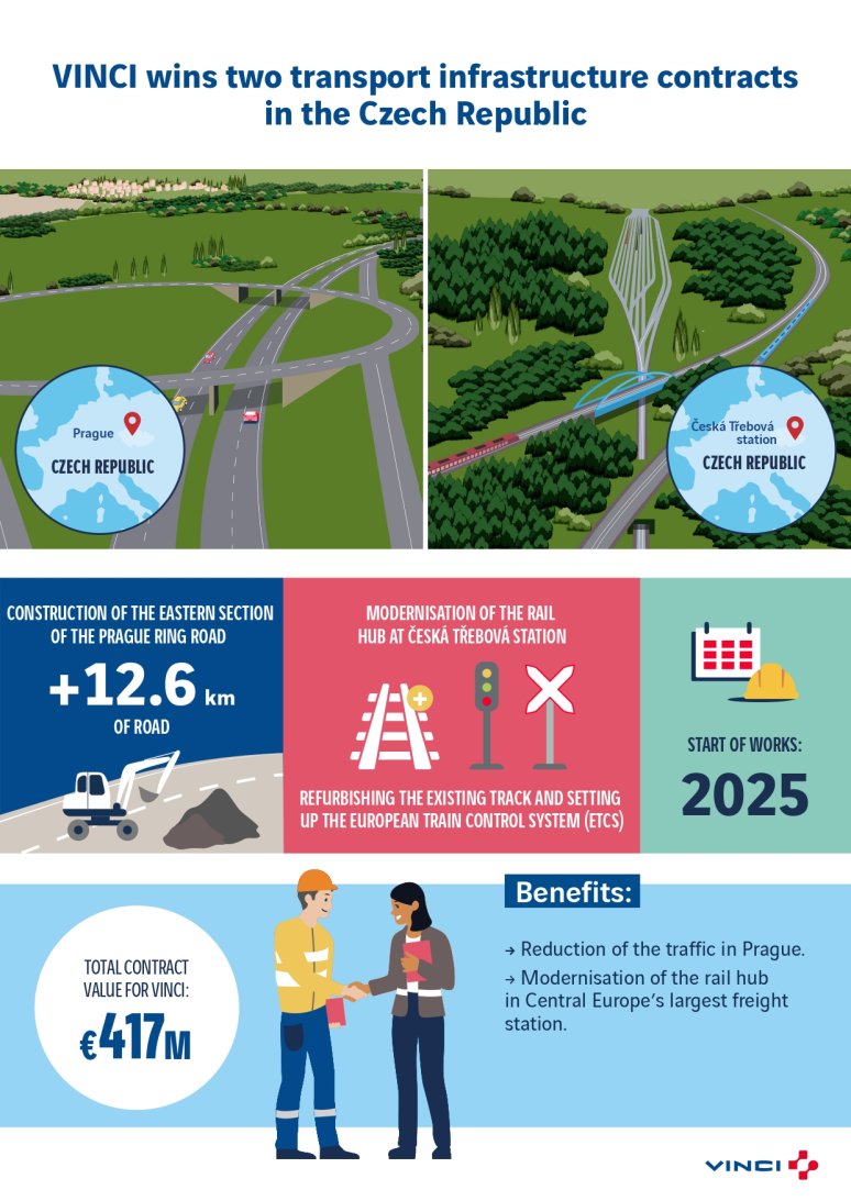 Contract infographic