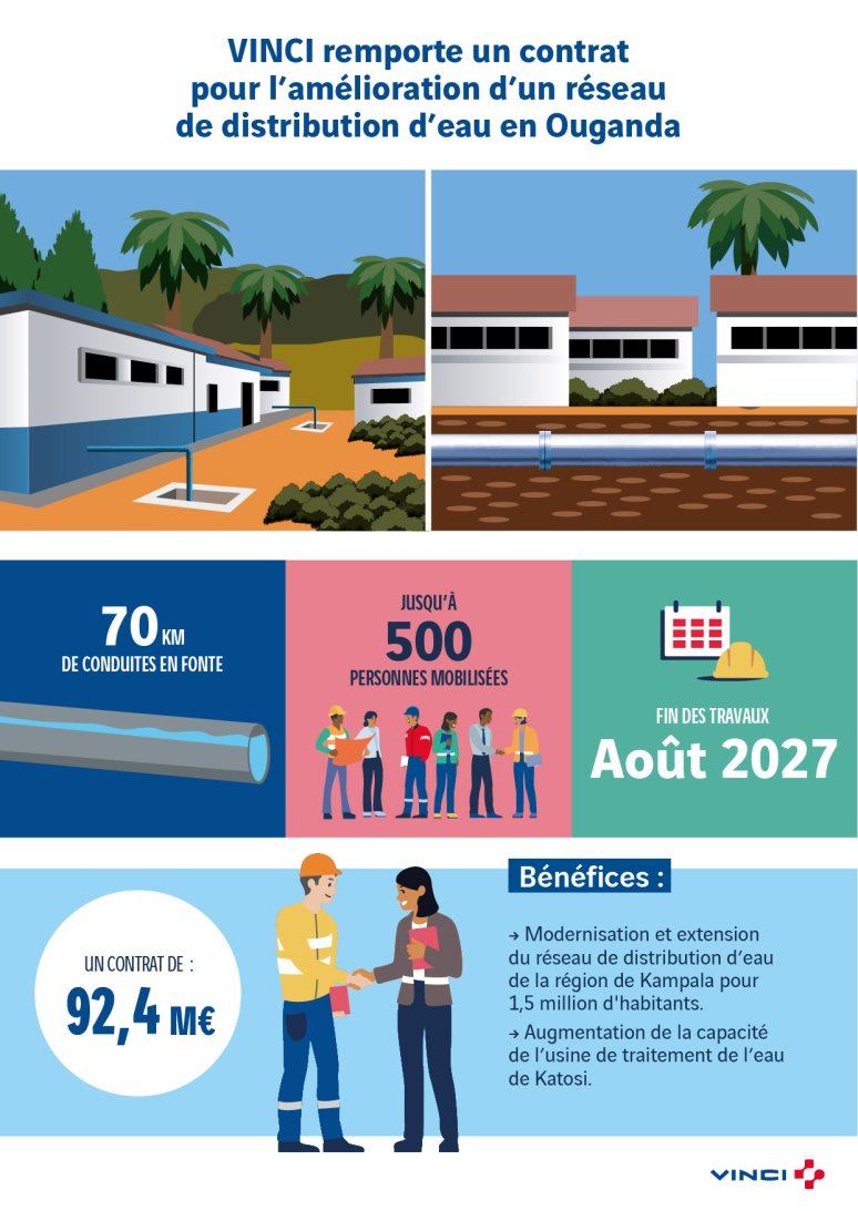Infographie Ouganda