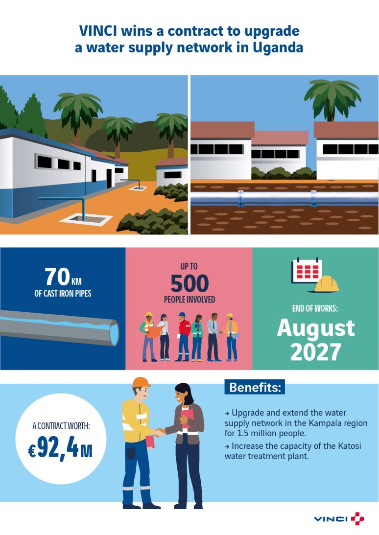 Infographie Ouganda