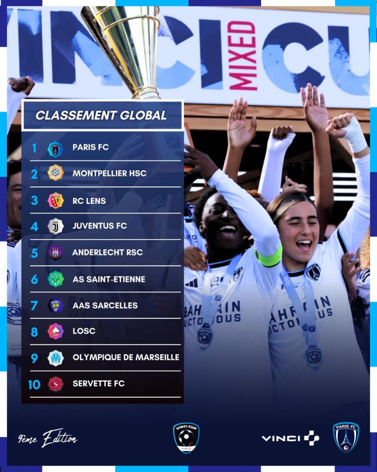 Classement de la VINCI Mixed Cup, avec le Paris FC en première place