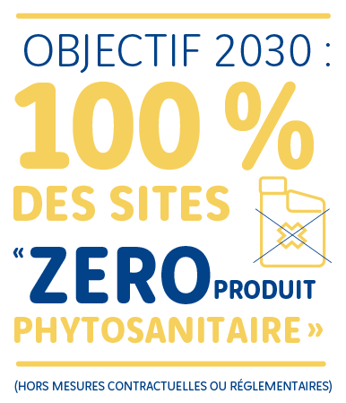 Objectif 2030 : 100% des sites 