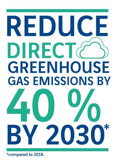 Reduce direct greenhouse gas emissions by 40% by 2030 (compared to 2018)