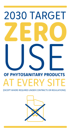 2030 target: zero use of phytosanitary products at every site (except where required under contracts or regulations)