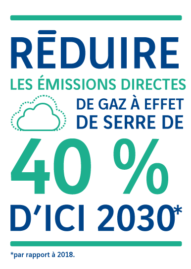 Réduire les émissions indirectes de gaz à effet de serre de 40 % d'ici 2030 par rapport à 2018