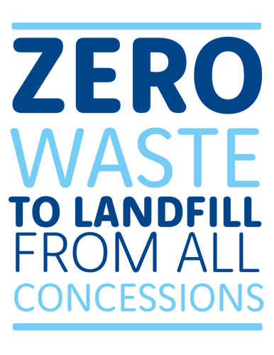 Zero waste to landfill from all concessions