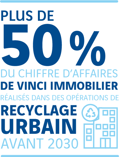 > 50% du chiffre d’affaire de VINCI Immobilier réalisé dans des opérations de recyclage urbain à l’horizon 2030